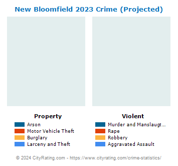 New Bloomfield Crime 2023