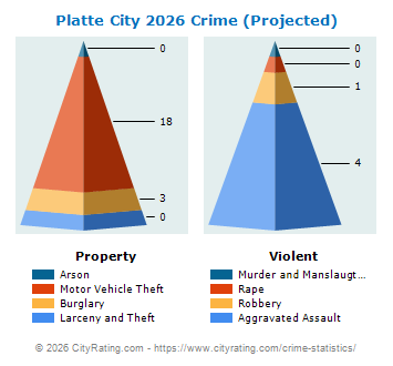 Platte City Crime 2026