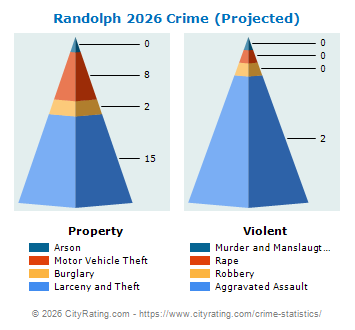 Randolph Crime 2026
