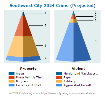 Southwest City Crime 2024