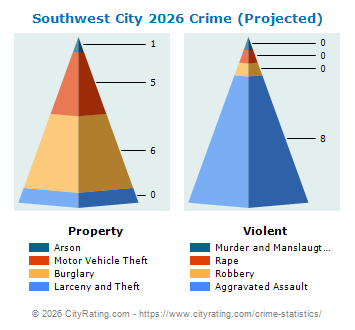 Southwest City Crime 2026