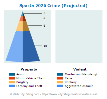 Sparta Crime 2026