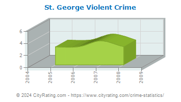 St. George Violent Crime