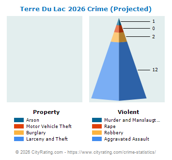 Terre Du Lac Crime 2026