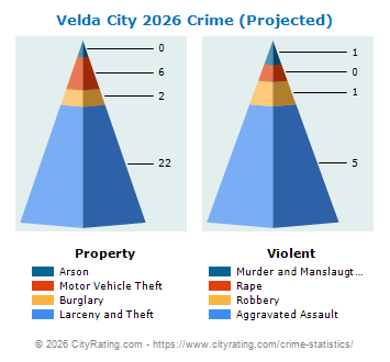Velda City Crime 2026