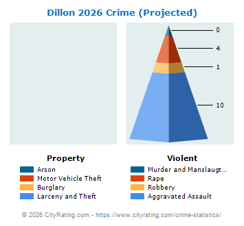 Dillon Crime 2026