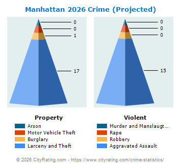 Manhattan Crime 2026