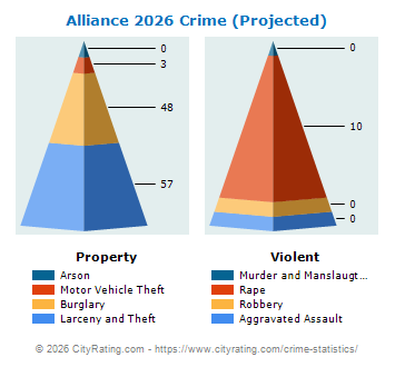 Alliance Crime 2026