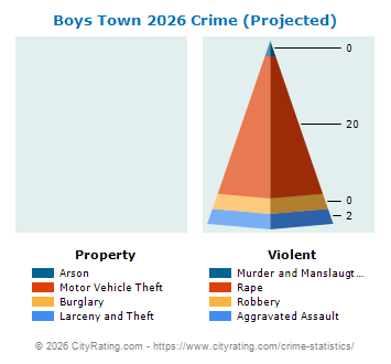Boys Town Crime 2026
