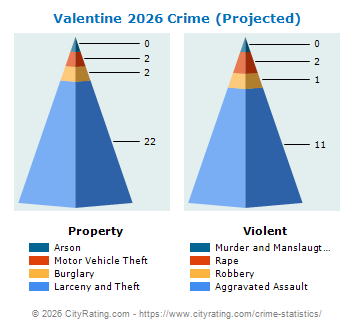 Valentine Crime 2026