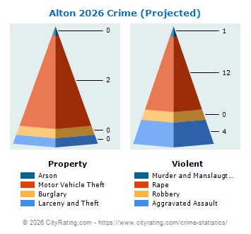 Alton Crime 2026
