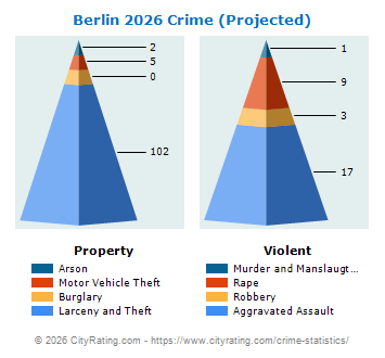 Berlin Crime 2026