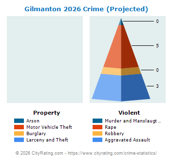 Gilmanton Crime 2026