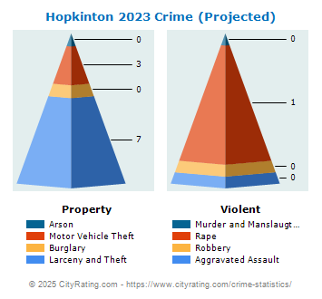 Hopkinton Crime 2023