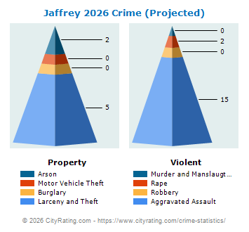 Jaffrey Crime 2026
