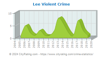 Lee Violent Crime
