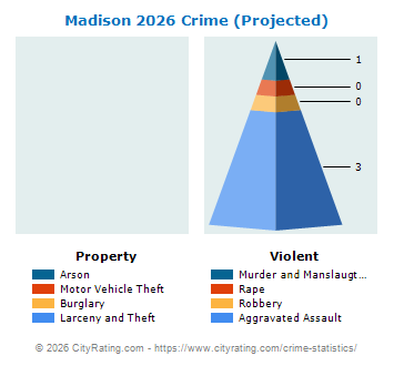 Madison Crime 2026
