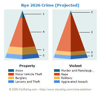 Rye Crime 2026
