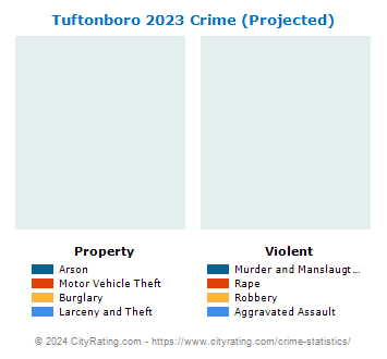 Tuftonboro Crime 2023