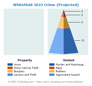 Whitefield Crime 2023