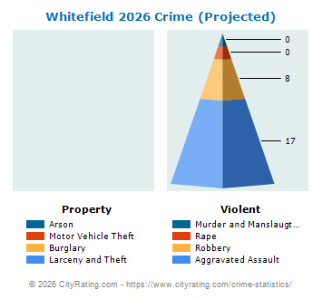 Whitefield Crime 2026