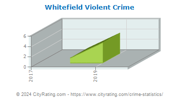 Whitefield Violent Crime