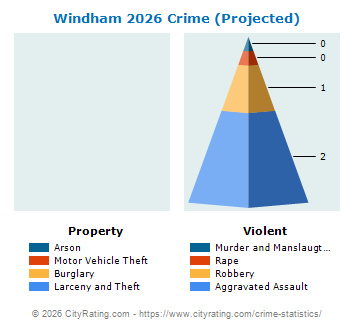 Windham Crime 2026