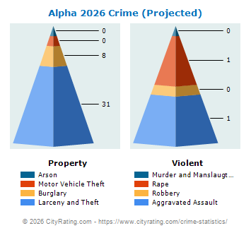 Alpha Crime 2026