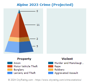 Alpine Crime 2023