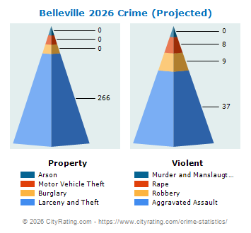 Belleville Crime 2026