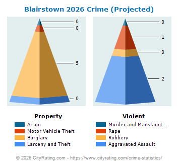 Blairstown Township Crime 2026