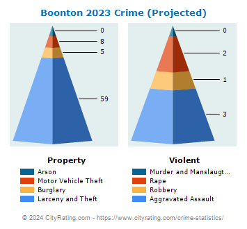 Boonton Crime 2023