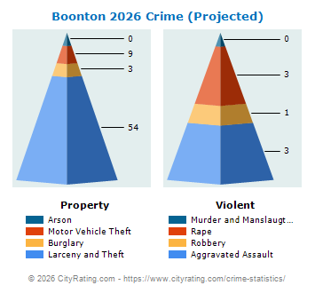 Boonton Crime 2026