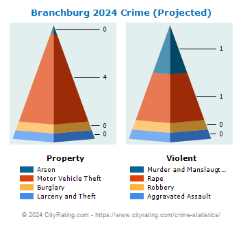 Branchburg Township Crime 2024