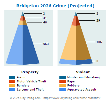 Bridgeton Crime 2026