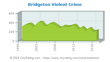 Bridgeton Violent Crime