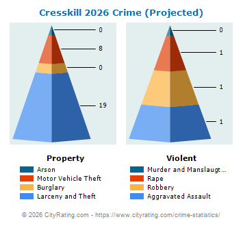 Cresskill Crime 2026
