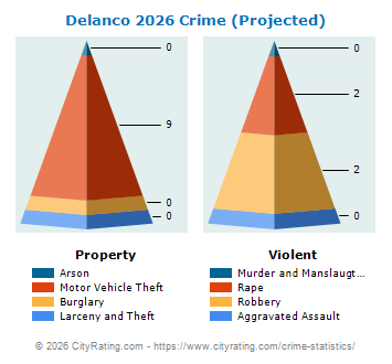 Delanco Township Crime 2026