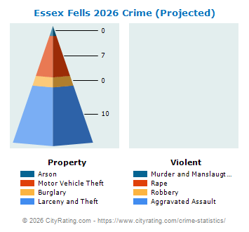 Essex Fells Crime 2026