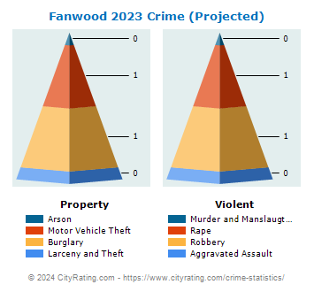 Fanwood Crime 2023