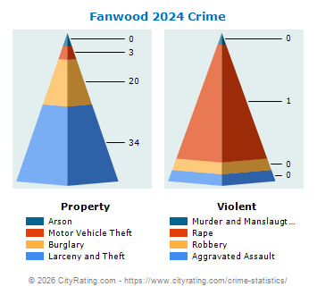 Fanwood Crime 2024