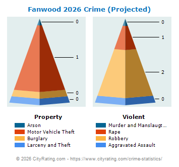 Fanwood Crime 2026