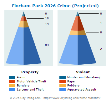 Florham Park Crime 2026