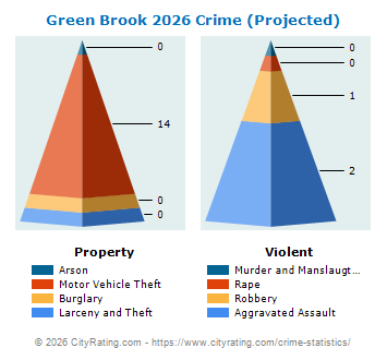 Green Brook Township Crime 2026
