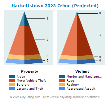 Hackettstown Crime 2023