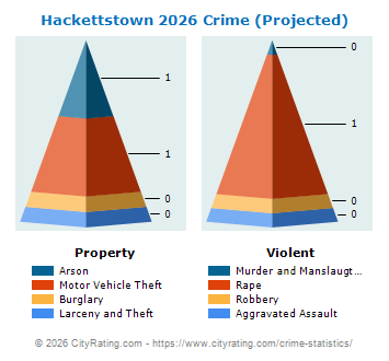 Hackettstown Crime 2026