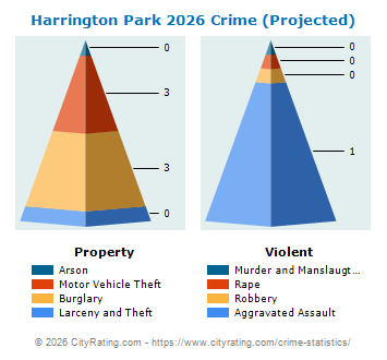 Harrington Park Crime 2026