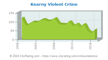 Kearny Violent Crime