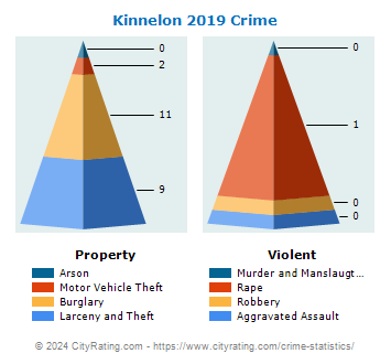 Kinnelon Crime 2019