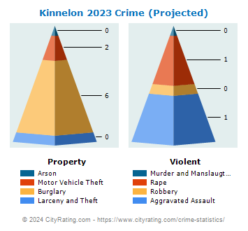 Kinnelon Crime 2023